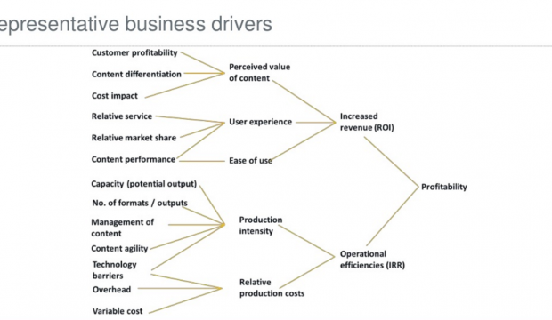 Business-drivers
